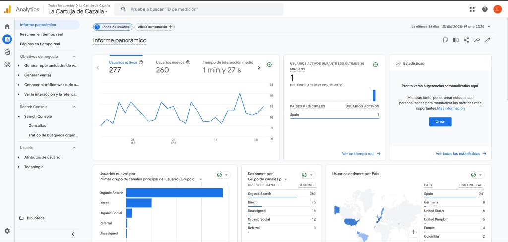 grafica google analytics